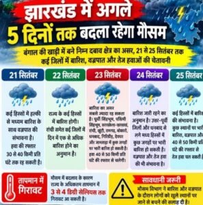 झारखंड में 5 दिनों तक बदला रहेगा मौसम, कई जिलों में भारी बारिश का अलर्ट